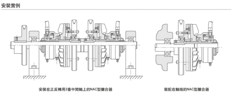 空壓通軸式離合器NAC標準型安裝范例 空壓通軸式離合器NAC標準型安裝范例