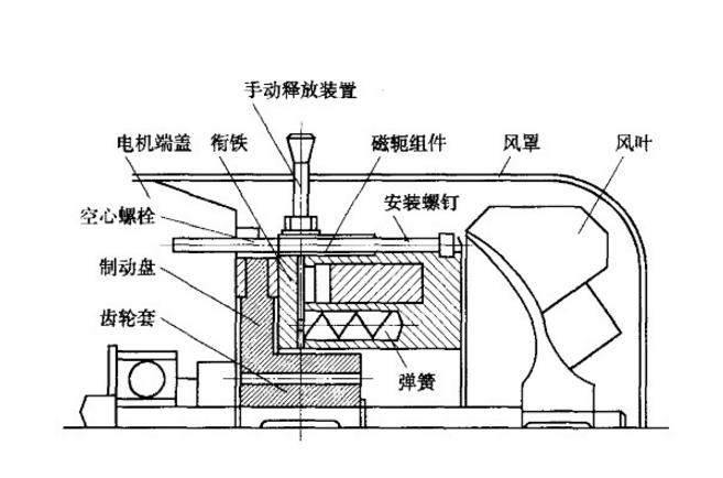電磁制動器運行原理 電磁制動器運行原理