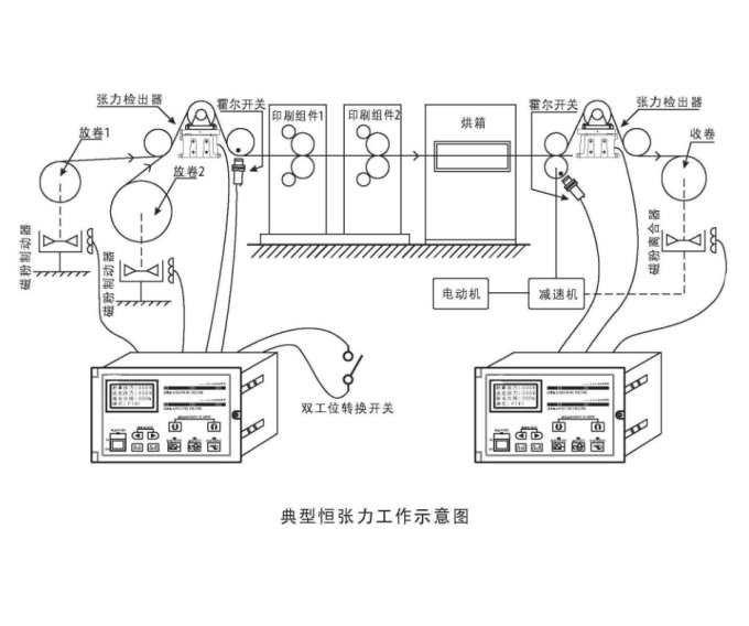 半自動張力控制器 半自動張力控制器